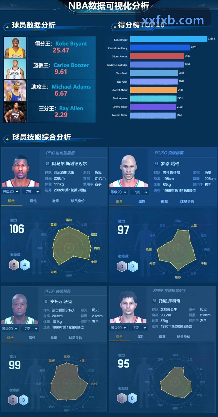 K8开放世界RPG案例